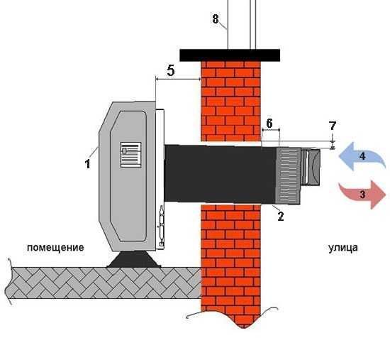 Газовый конвектор Hosseven HHS-11V  Fan
