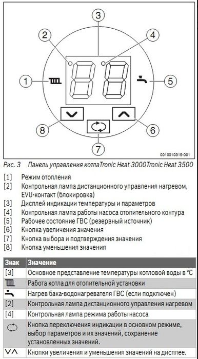 Электрический котел Bosch Tronic Heat 3000 24 RU