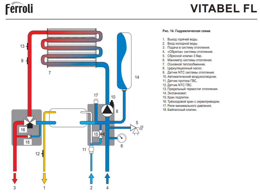 Настенный газовый котел Ferroli Vitabel F13 FL