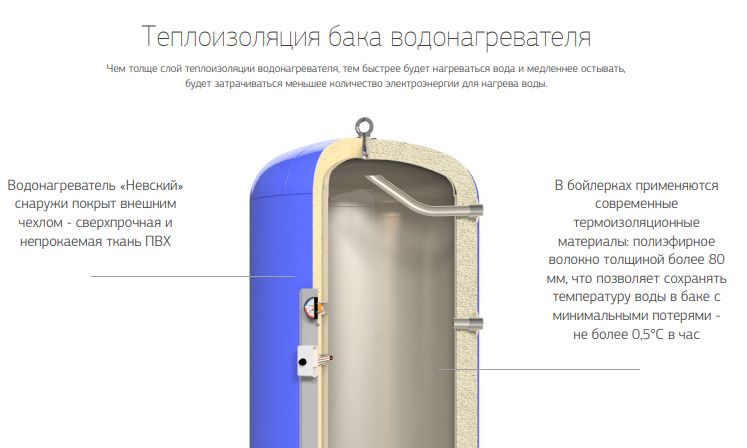 Электрический накопительный водонагреватель Невский АВП-НГ 8000л (Гориз.)