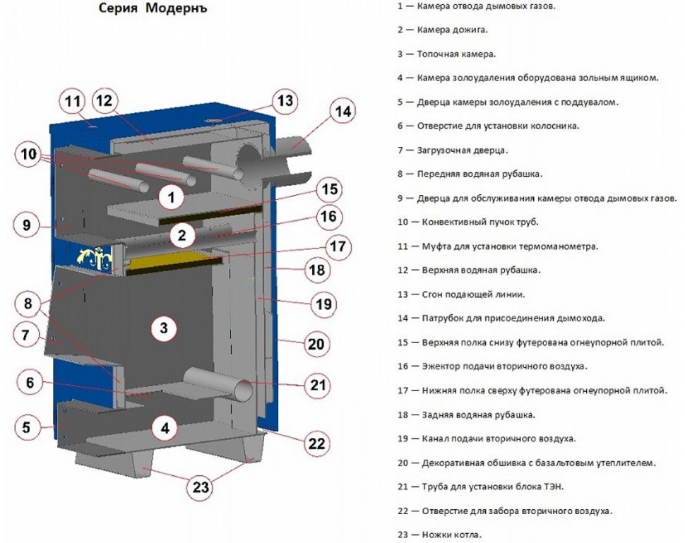 Твердотопливный котел Тепловъ Т-10 Модернъ
