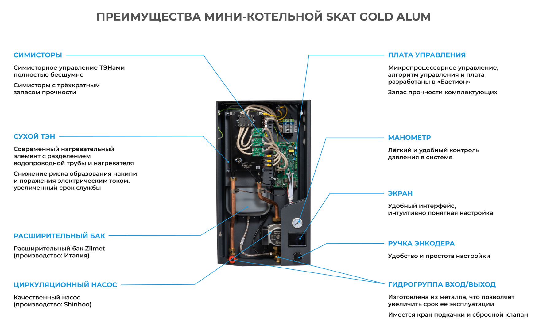 Электрический котел SKAT Gold Alum -12