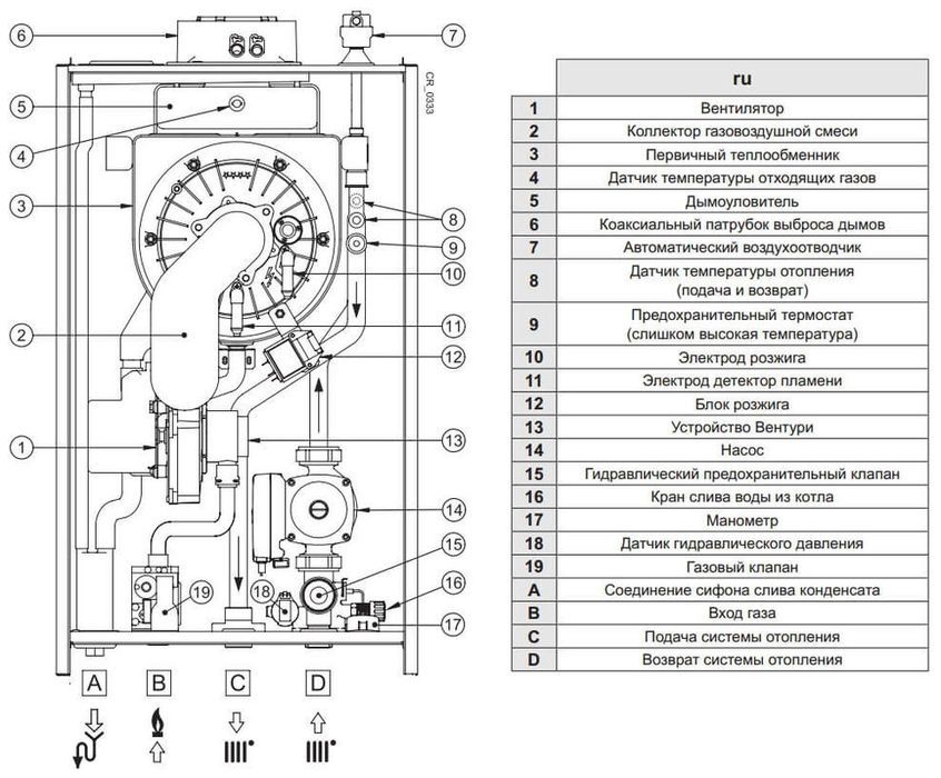 Настенный газовый котел > 100 кВт Baxi LUNA DUO-TEC MP+ 1.150