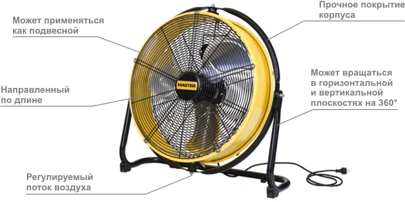 Промышленный мобильный вентилятор Master DF 20 P