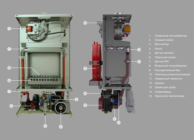 Настенный газовый котел 28 кВт ECA GERDA 28 HM NG