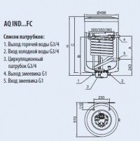 Бойлер косвенного нагрева Hajdu AQ IND SC 200