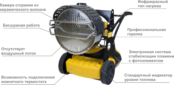 Инфракрасный обогреватель Master XL 9 SR