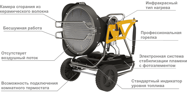 Инфракрасный обогреватель Master XL 91