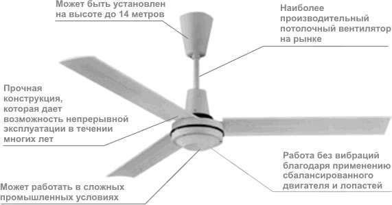Дестратификатор Master E36202