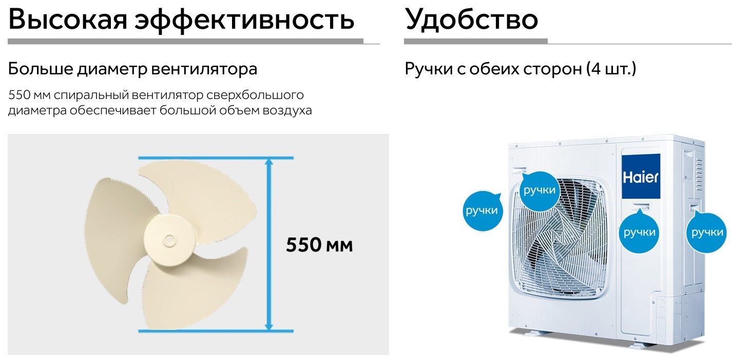 Кассетная сплит-система Haier AB105F2LR1FA/1U105F2LQ1FB