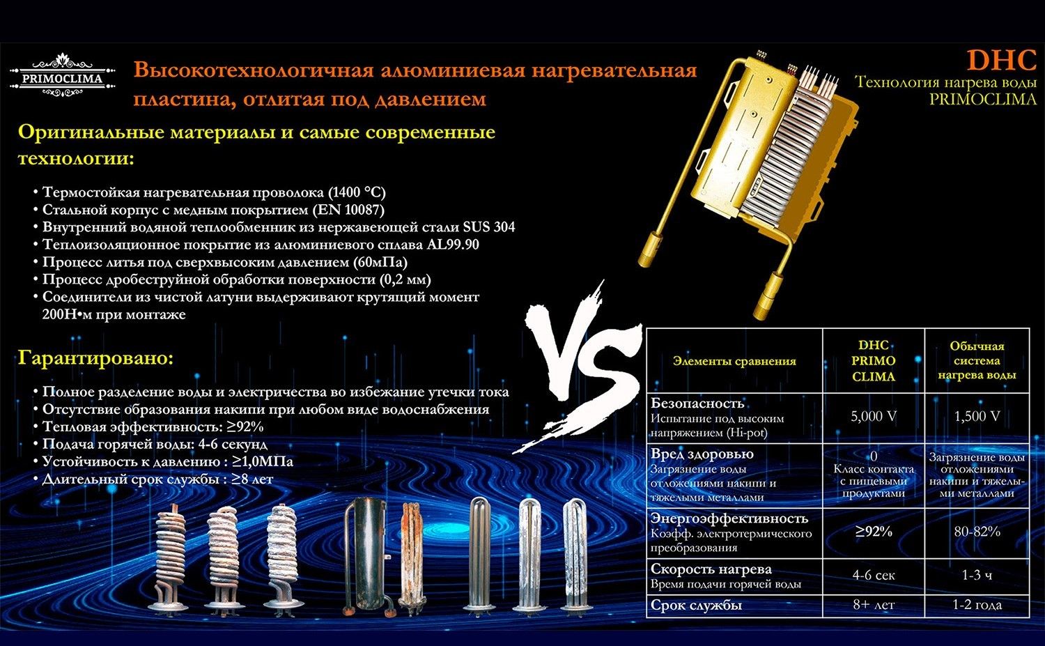 Электрический проточный водонагреватель Primoclima VITA 8.5 кВт, белый