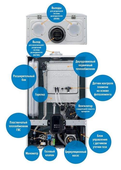 Настенный газовый котел Kiturami World Alpha C 24