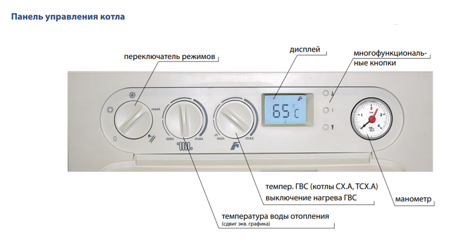Настенный газовый котел 28 кВт Thermona THERM 28 CXE.AA