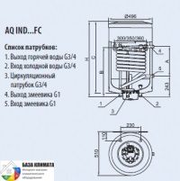 Бойлер косвенного нагрева Hajdu AQ IND SC 100