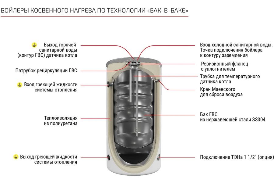 Бойлер косвенного нагрева Krats 100 Comfort белый