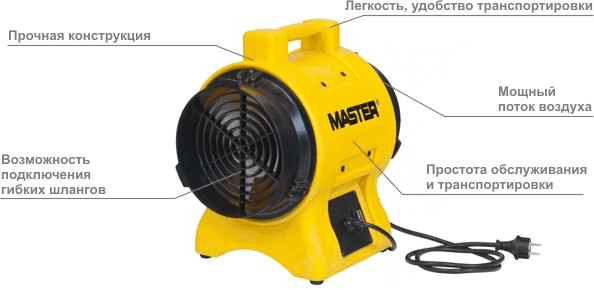 Промышленный мобильный вентилятор Master BL 4800