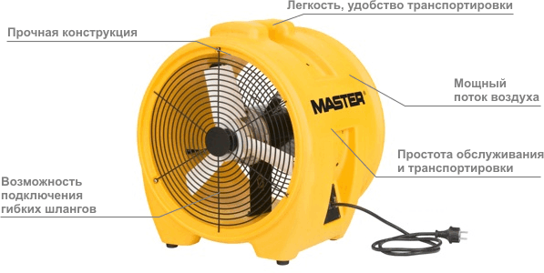 Промышленный мобильный вентилятор Master BL 8800