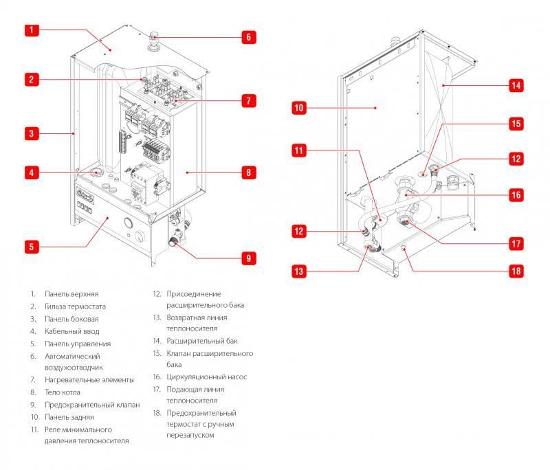 Электрический котел ACV E-Tech W 15 Tri V15