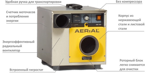 Осушитель воздуха Master AERIAL ASE 300