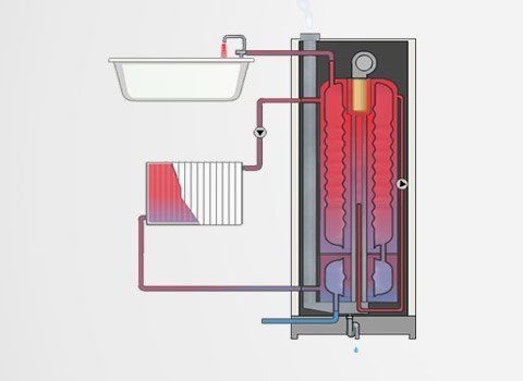 Бойлер косвенного нагрева ACV HRs 1000