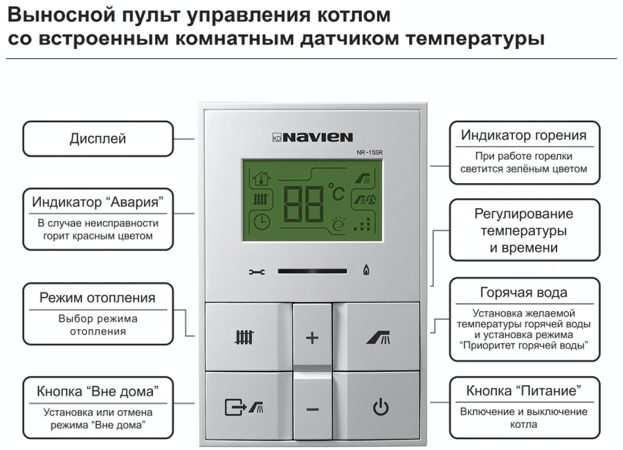 Настенный газовый котел Navien Deluxe C COAXIAL-13k