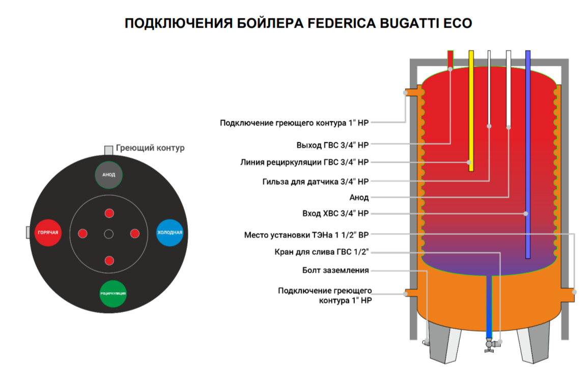 Бойлер косвенного нагрева Federica Bugatti 800 Eco