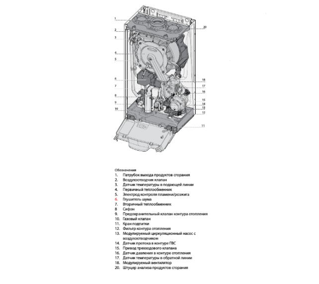 Настенный газовый котел Ariston GENUS ONE+ SYSTEM 24
