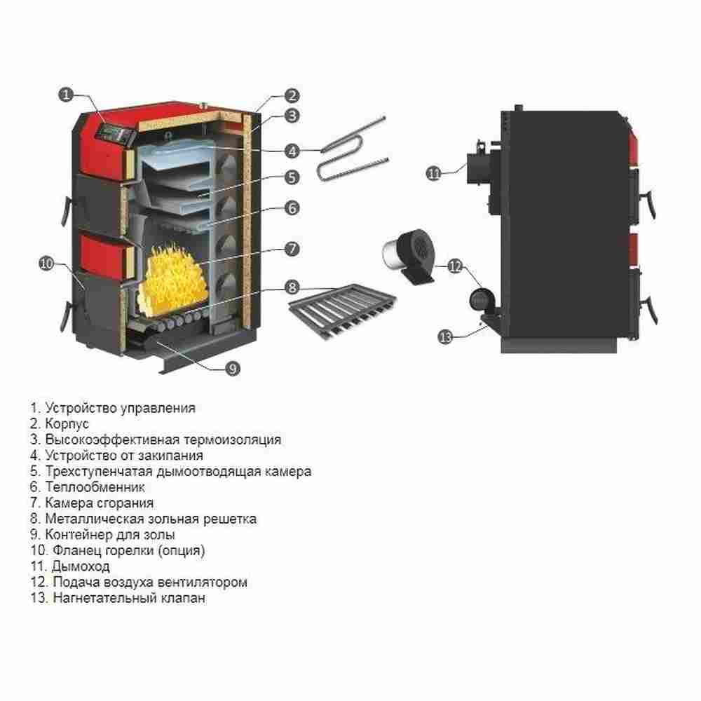 Твердотопливный котел Sunsystem Burnit WBS-NG AC 110 KW