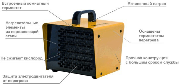 Электрическая тепловая пушка Master B 2 PTC
