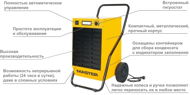 Осушитель воздуха Master DH 44