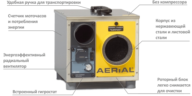 Осушитель воздуха Master AERIAL ASE 200
