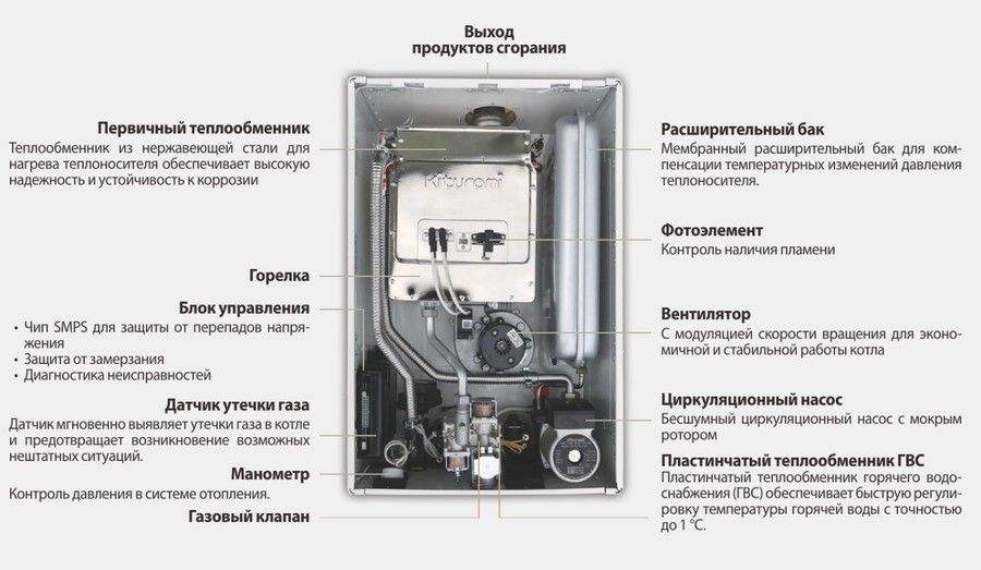 Настенный газовый котел Kiturami World Alpha-13 (A21E220274)