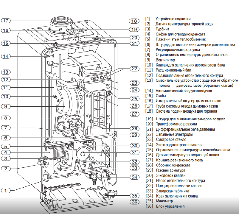 Настенный газовый котел Bosch GC7000iW 30/35 C