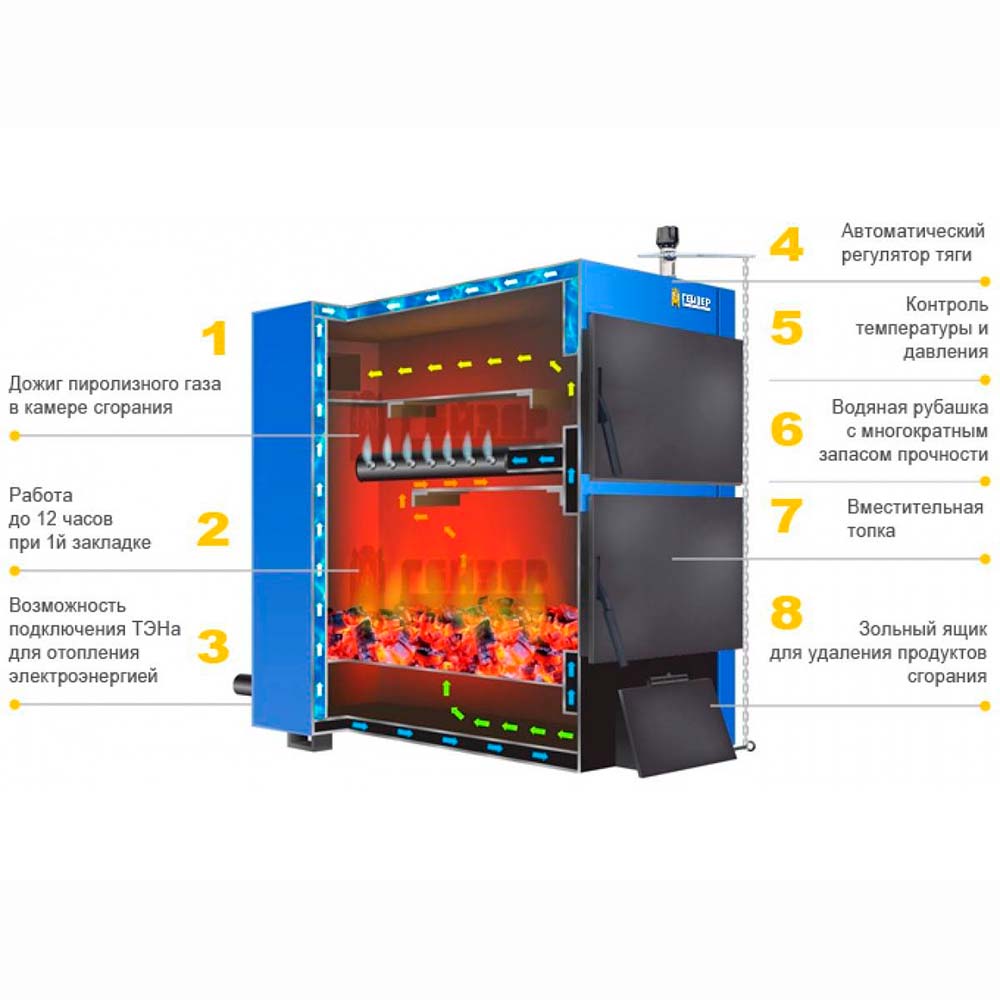 Твердотопливный котел длительного горения Гейзер ПК-10