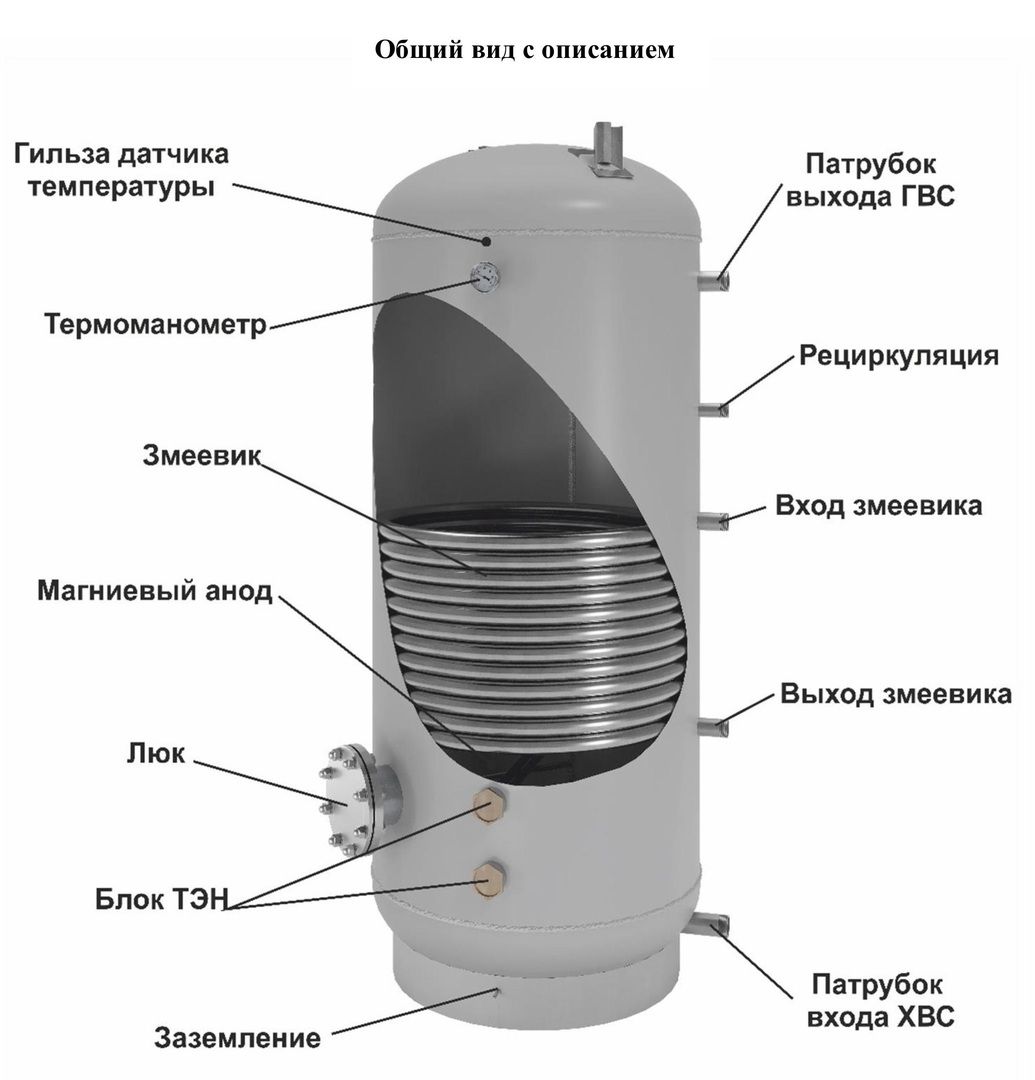 Электрический накопительный водонагреватель ONTERM 09Г2С 650Ал. el