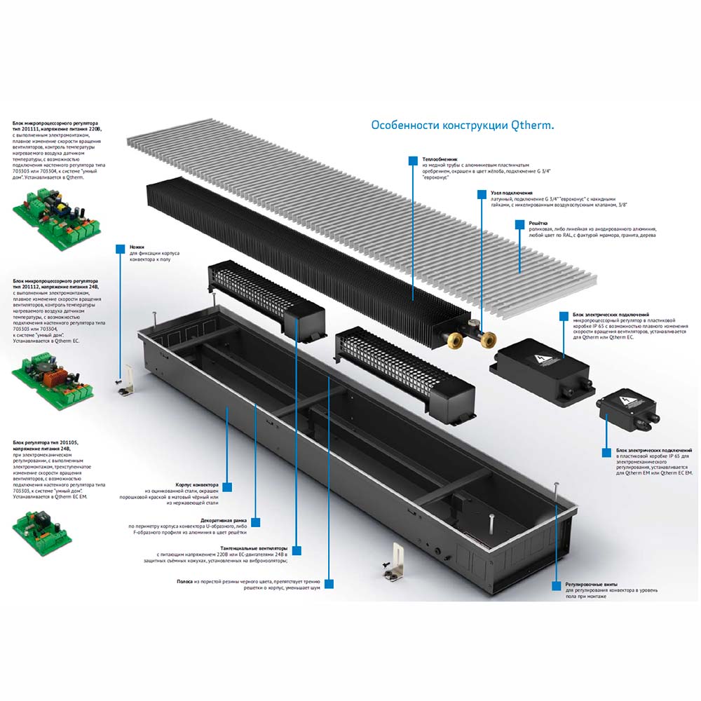 Внутрипольный конвектор VARMANN Qtherm 230.75.1500