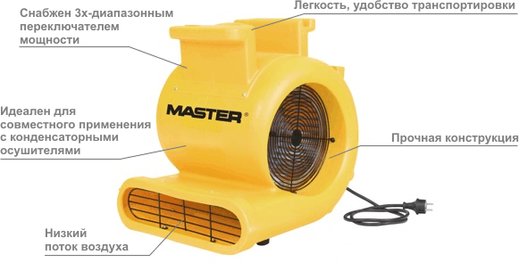Промышленный мобильный вентилятор Master CD 5000