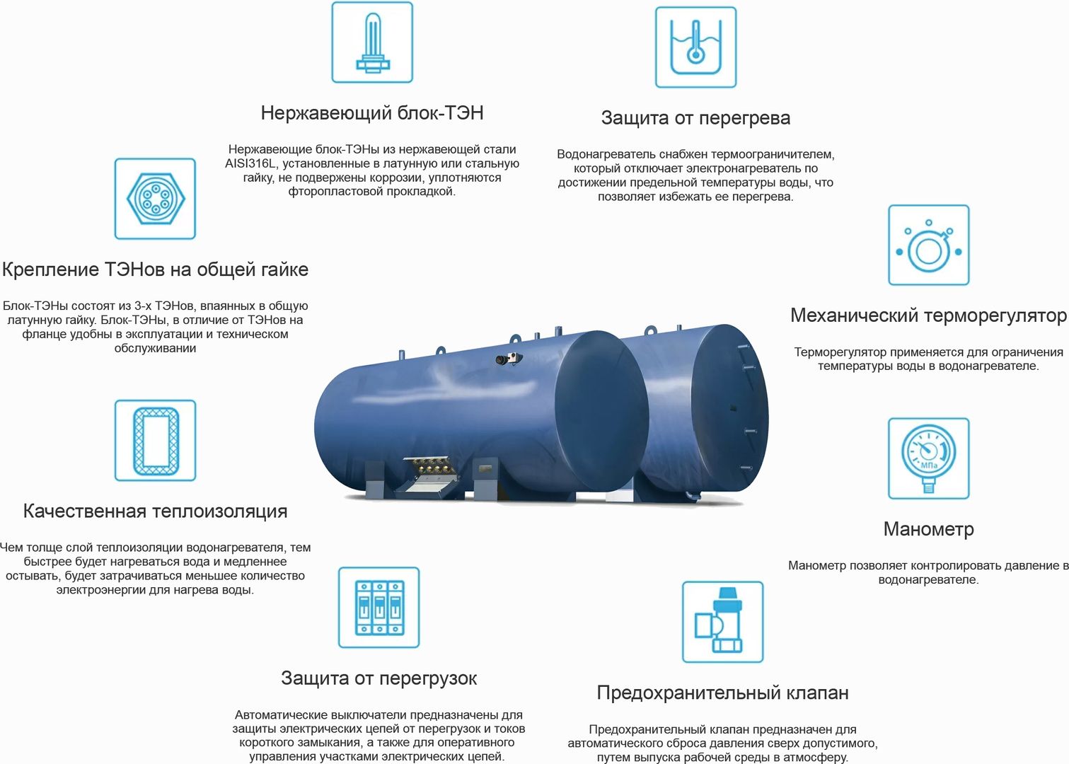Электрический накопительный водонагреватель Невский АВП-НГ 8000л (Гориз.)
