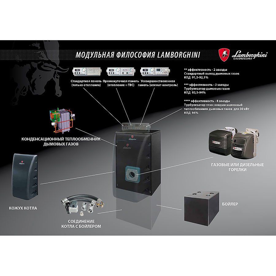 Котел Lamborghini EL-DB N 32 с аналоговым пультом