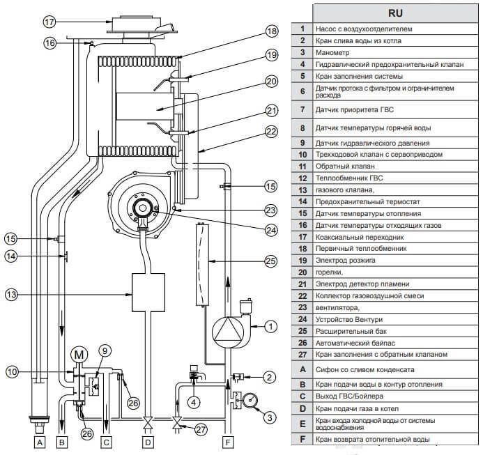 Настенный газовый котел Baxi NUVOLA DUO-TEC+ 16 GA