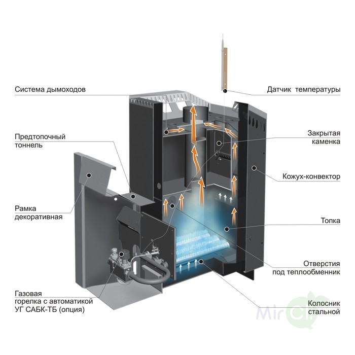 Ермак Уралочка 30 (2018)