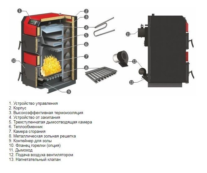 Твердотопливный котел Sunsystem Burnit WBS-N AC 40 KW