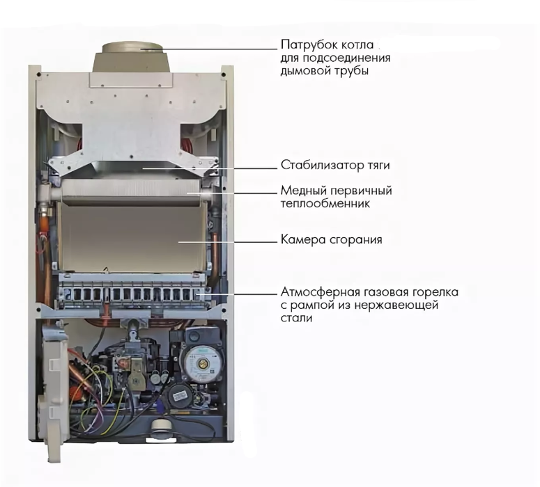 Настенный газовый котел De Dietrich MS 24 MI