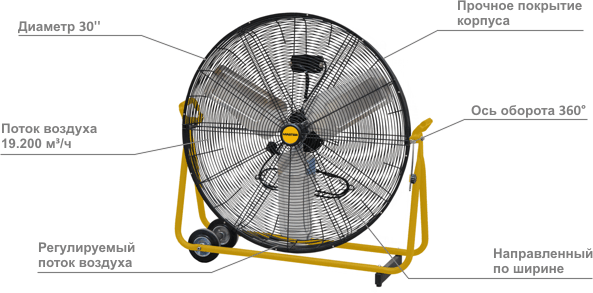 Промышленный мобильный вентилятор Master MF 30