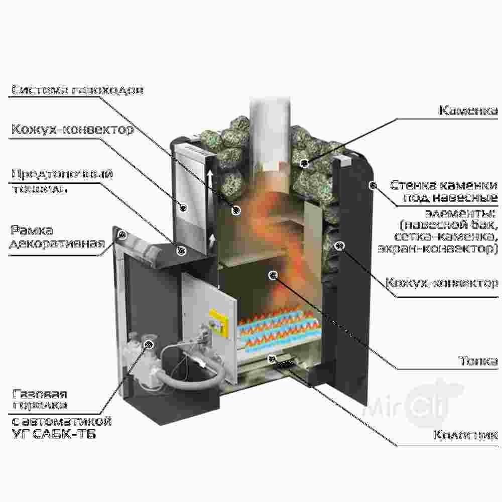 Ермак Уралочка 12 (2016)