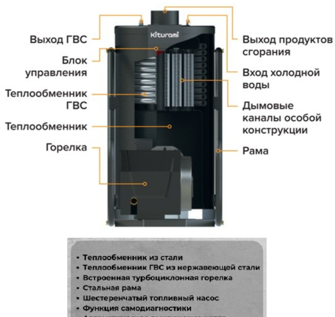 Напольный газовый котел 60 кВт Kiturami KSG HiFin-58