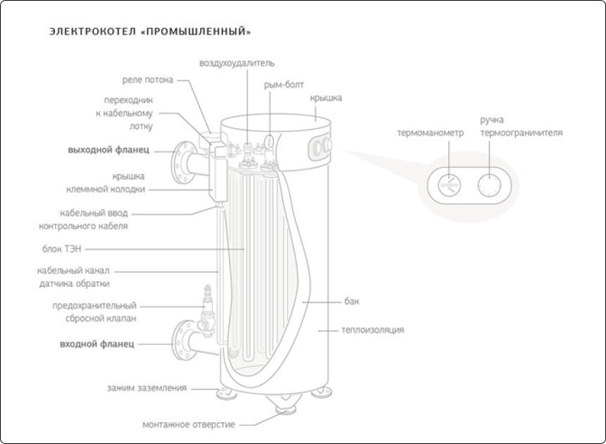 Электрический котел Невский КЭН-П-08-060 кВт Промышленный, Моноблок