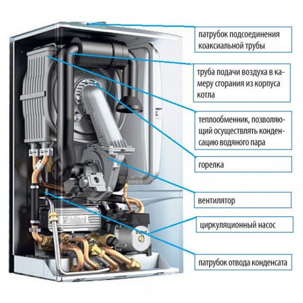 Настенный газовый котел Vaillant ecoTEC pro VUW INT IV 286/5-3 H