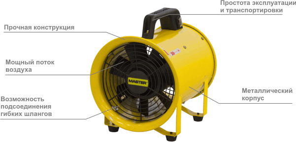 Промышленный мобильный вентилятор Master BLM 6800