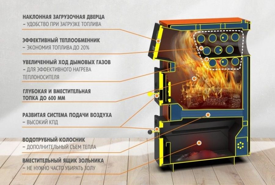 Твердотопливный котел Теплодар КУППЕР ПРО ТУРБО-16